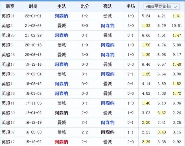 我們將